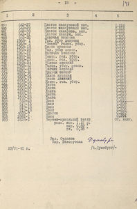 Страница эвакуационного списка предметов, упакованных в сундуки 208, 210, 227, 271. 23.06.1941г.